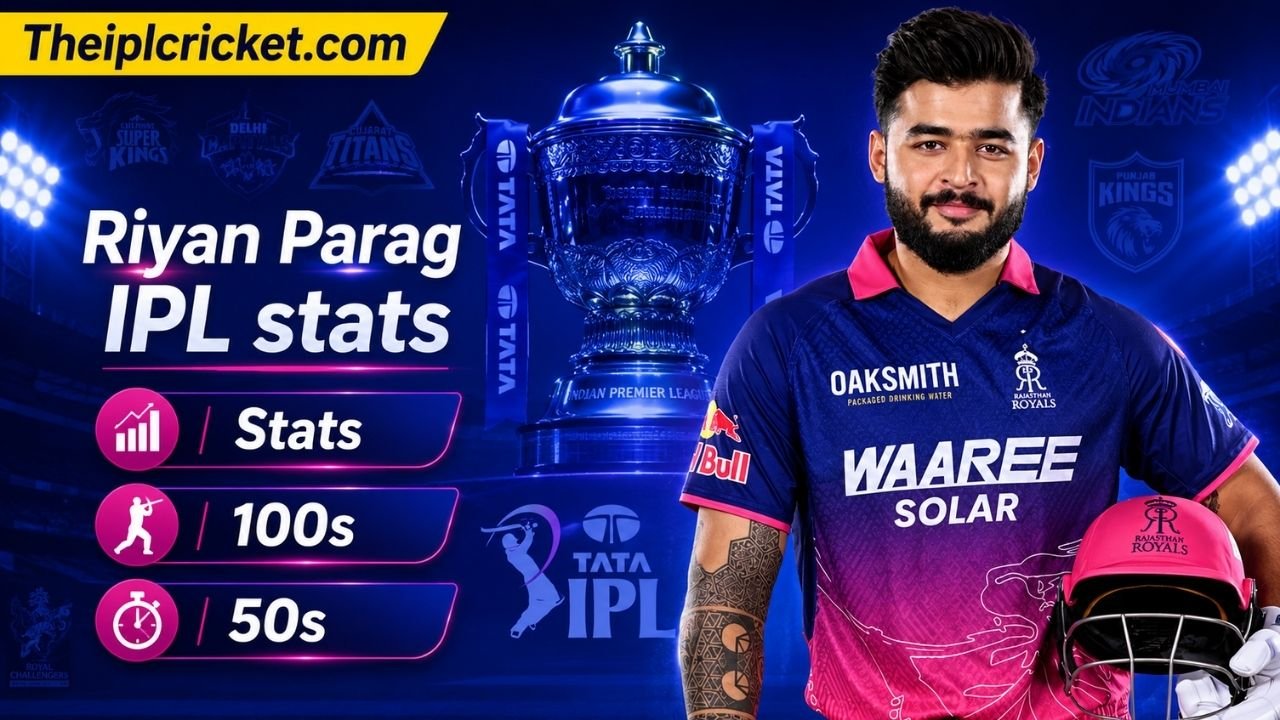 Riyan Parag IPL Stats 2026: Runs, Average & Strike Rate