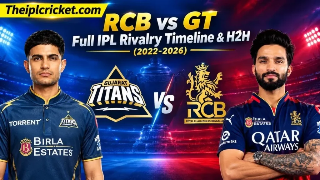 Royal Challengers Bengaluru vs Gujarat Titans Timeline