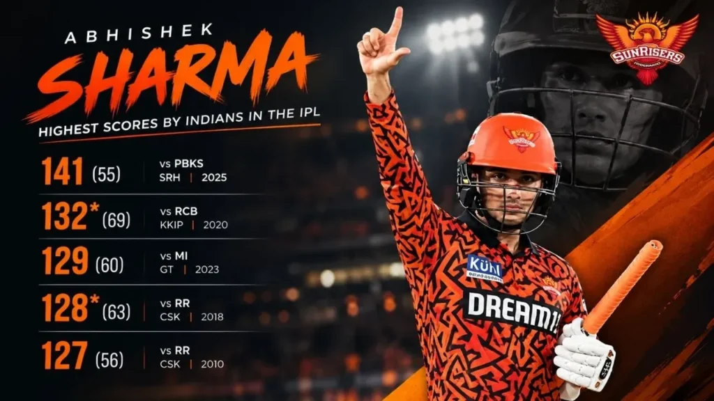 Abhishek Sharma IPL Stats 2026