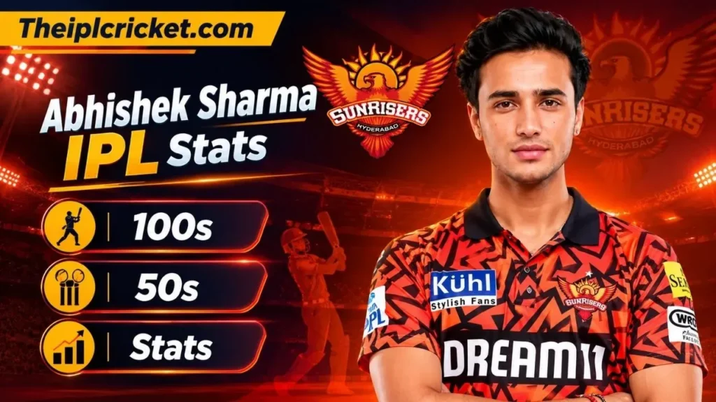 Abhishek Sharma IPL Stats 2026: Career Runs, Average, Strike Rate, Records