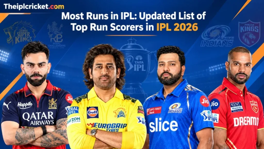 Most Runs in IPL: Updated List of Top Run Scorers in IPL 2026