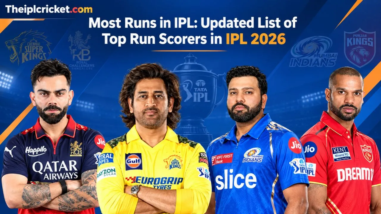 Most Runs in IPL: Updated List of Top Run Scorers in IPL 2026