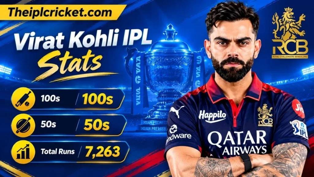 Virat Kohli IPL Stats, Auction Price, Runs, Average, Centuries, Career Records and IPL 2026 Performance