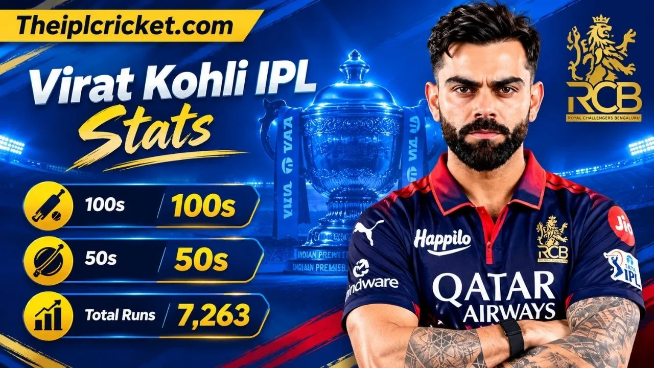Virat Kohli IPL Stats, Auction Price, Runs, Average, Centuries, Career Records and IPL 2026 Performance