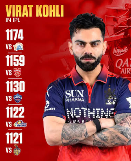 Who Has the Most Runs in IPL?